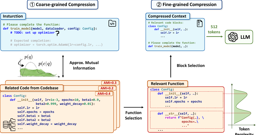 LongCodeZip Figure 2: coarse-to-fine compression framework