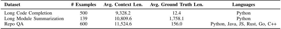 LongCodeZip Table I: evaluation datasets
