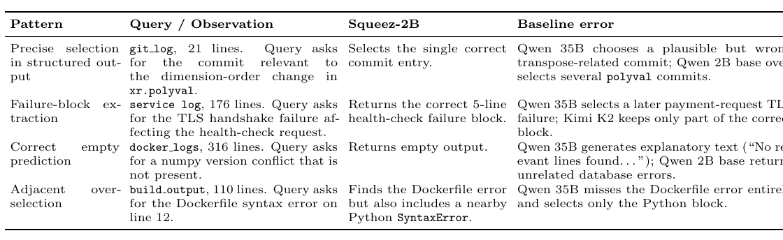 Squeez Table 4: held-out test set 主结果