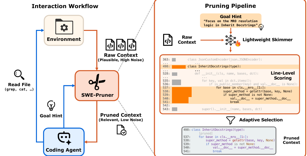 SWE-Pruner Figure 3: SWE-Pruner framework